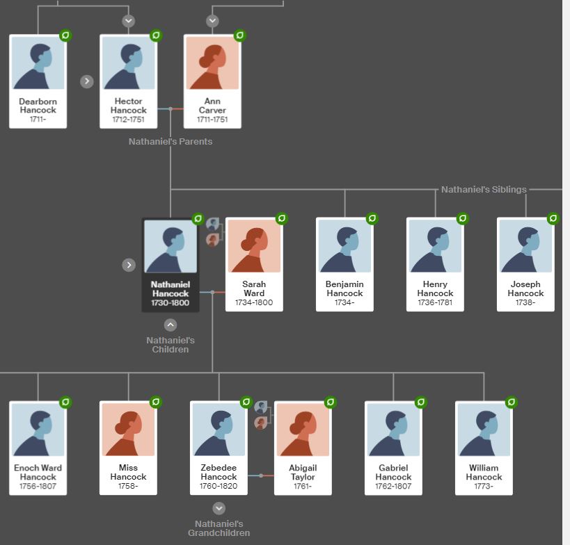 New Look to Ancestry – The Family History Guide Blog